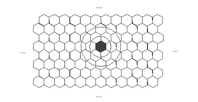 Rappresentazione bi-dimensionale dell'universo iLabs